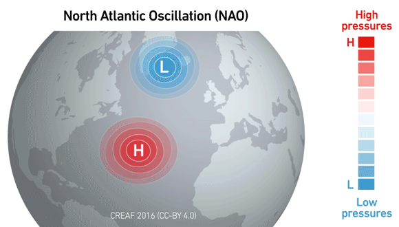 Animation of the two NAO situations over the Atlantic. Author: CREAF.